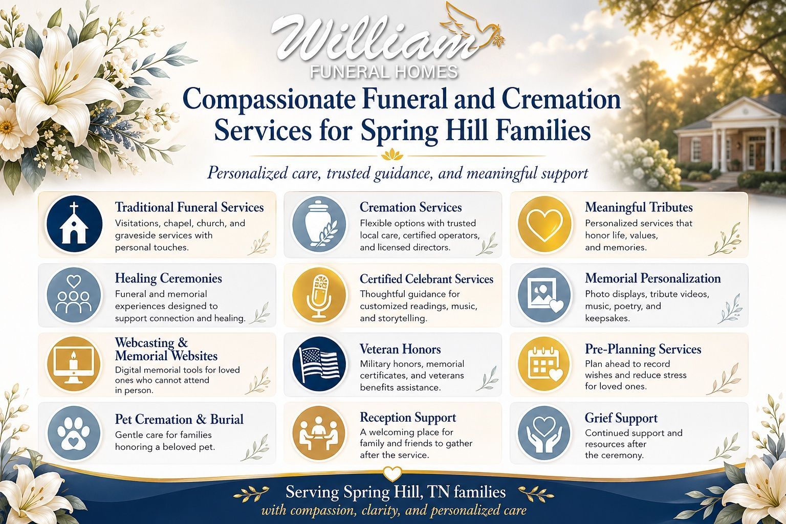 Spring Hill funeral and cremation services infographic
