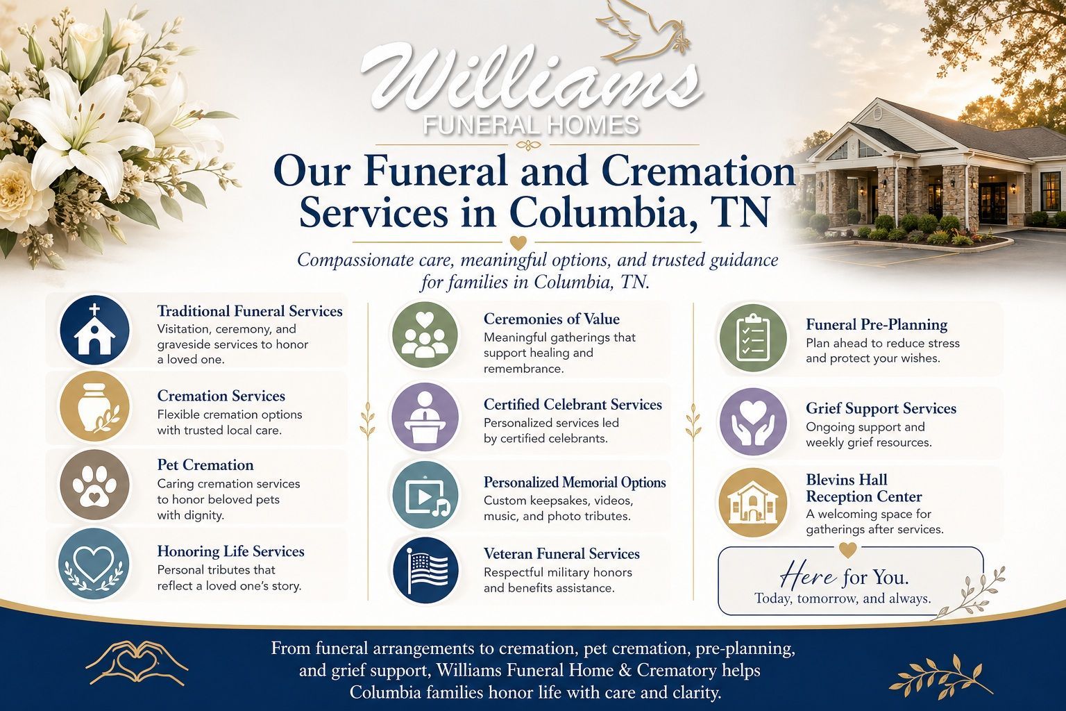 funeral and cremation services in Columbia TN infographic