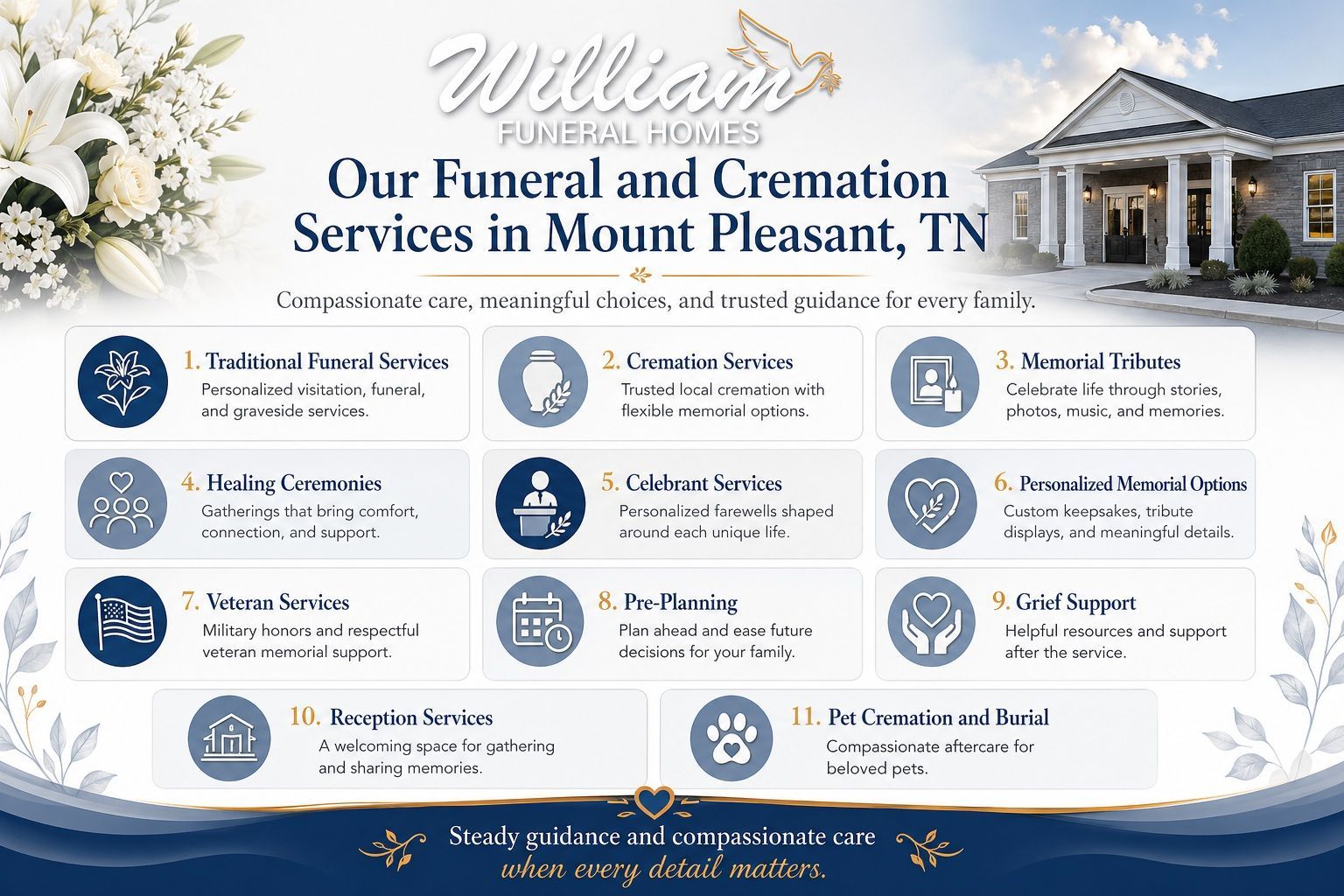 funeral and cremation services in Mount Pleasant TN infographic