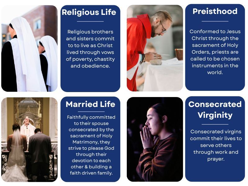 Vocations