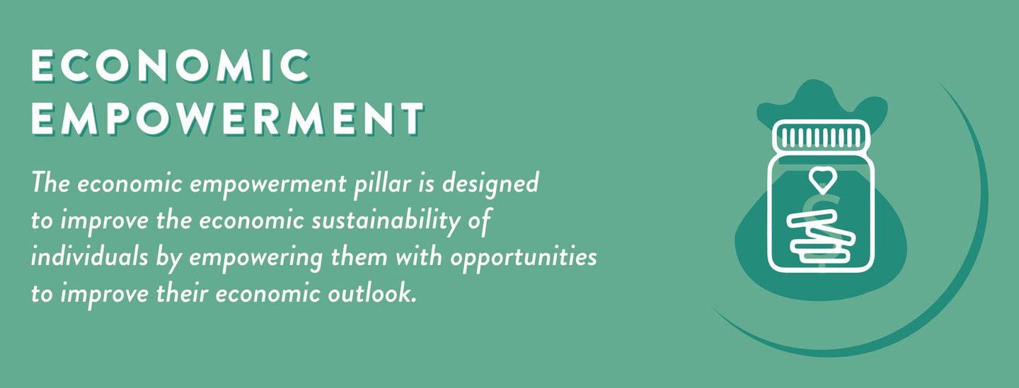The economic empowerment pillar is designed to improve the economic sustainability of individuals by empowering them with opportunities to improve their economic outlook.
