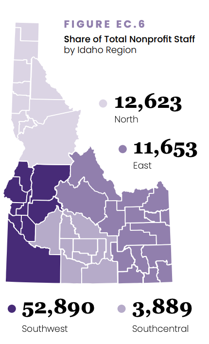 2026 State of the Sector by the Idaho Nonprofit Center