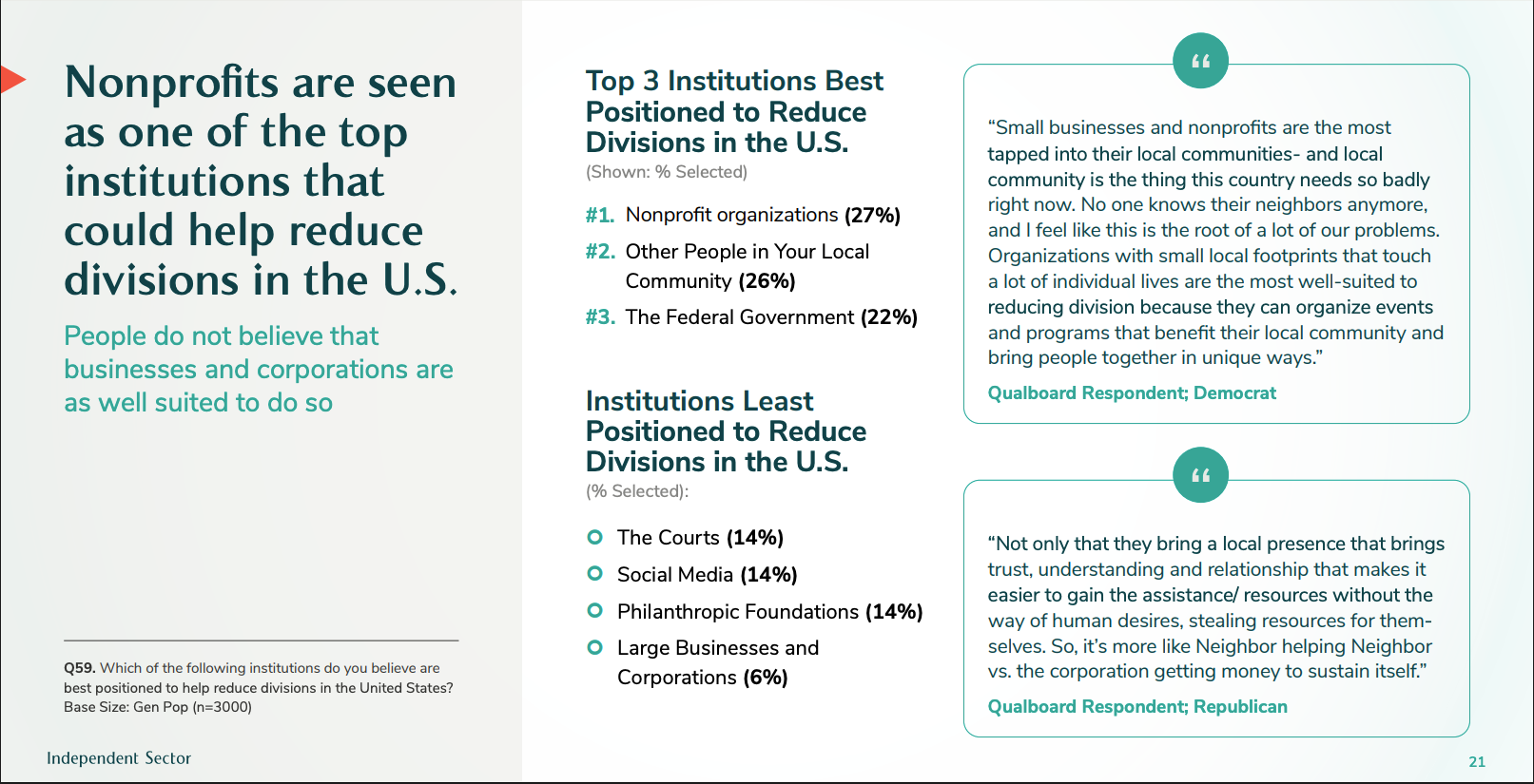 2026 TRUST in Nonprofits & Philanthropy Report