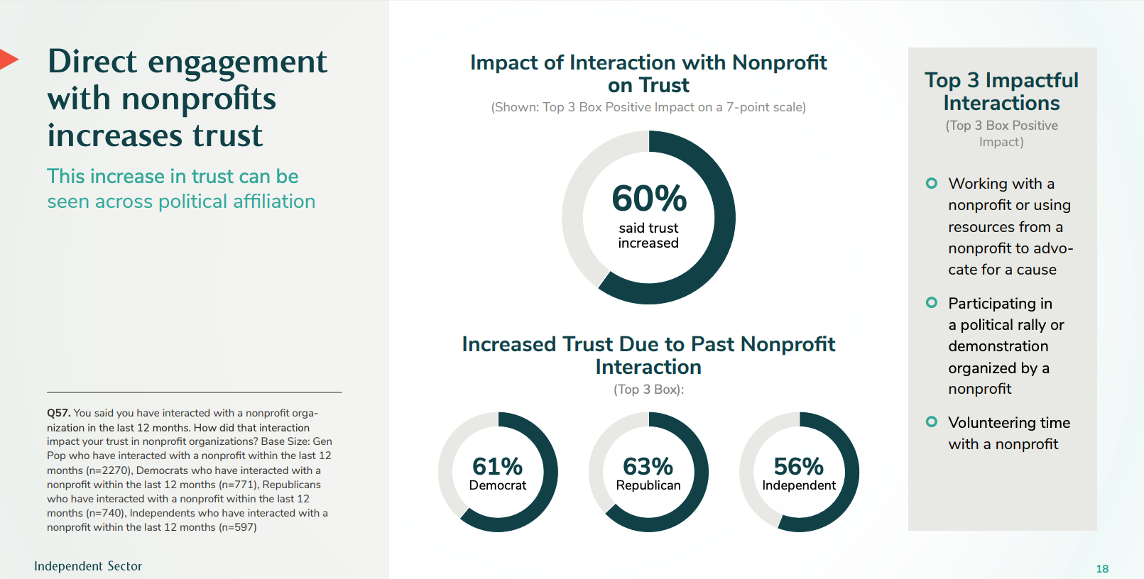 2026 TRUST in Nonprofits & Philanthropy Report