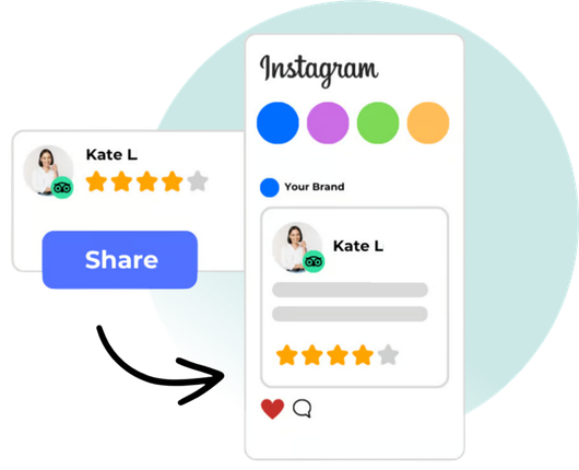 Instagram share mockup with profile card, star rating, colorful icons, and a blue Share button with arrow