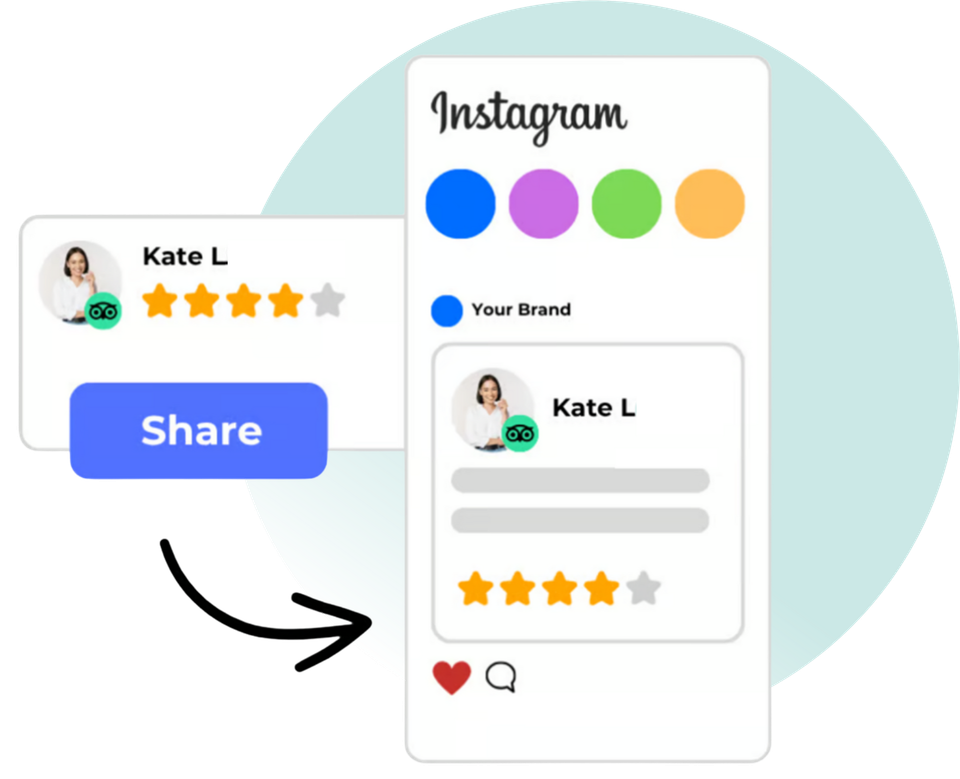 Instagram share mockup with profile card, star rating, colorful icons, and a blue Share button with arrow