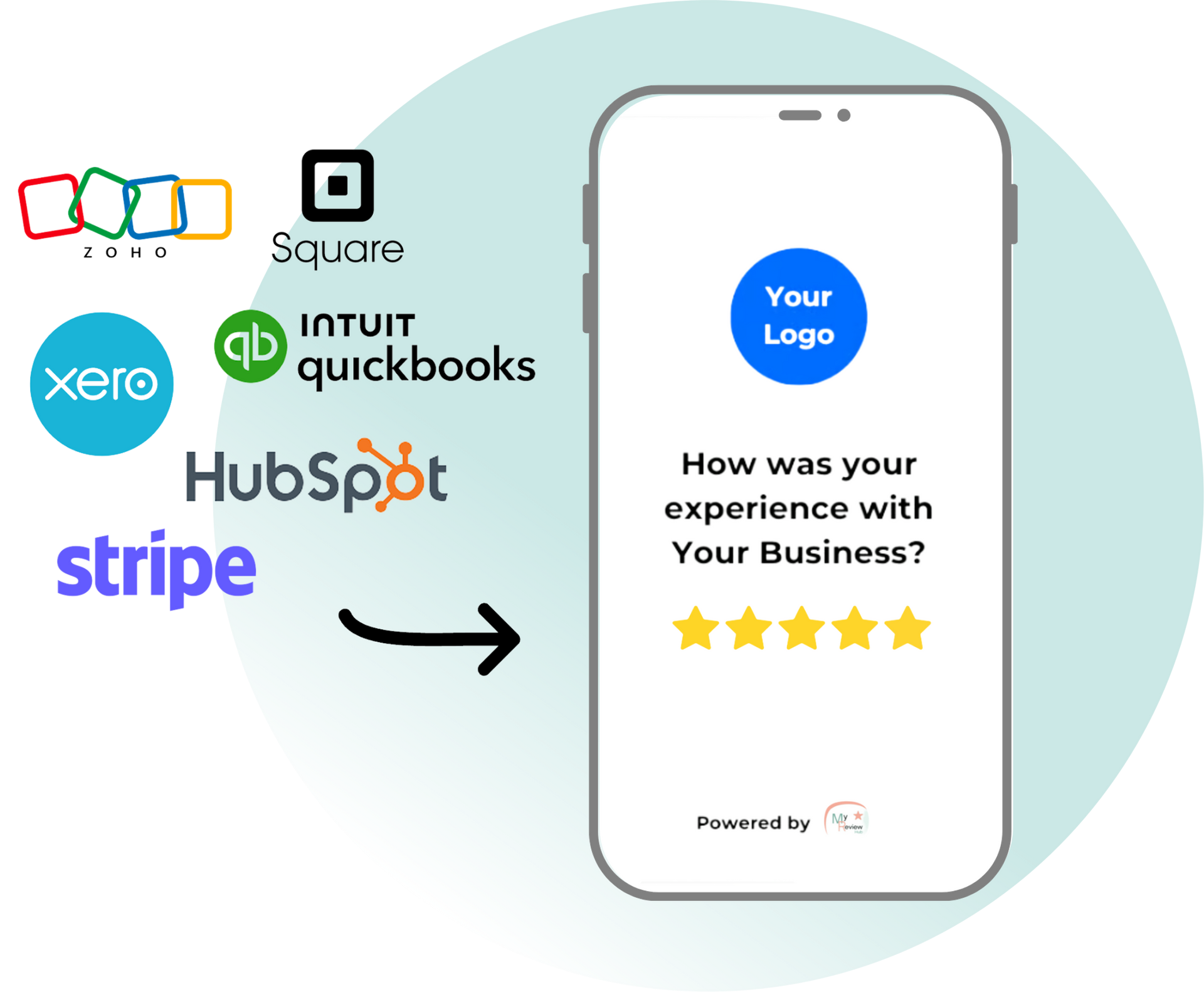 Marketing graphic with partner logos pointing to a phone review screen and star rating