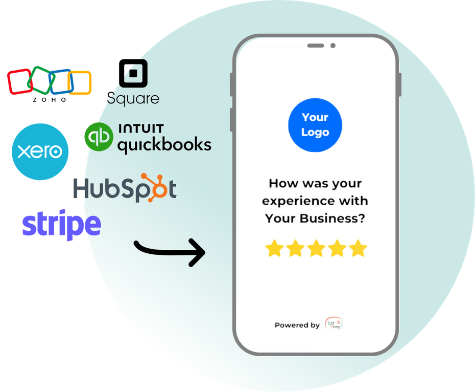 Marketing graphic with partner logos pointing to a phone review screen and star rating