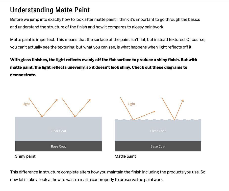A diagram of understanding matte paint is shown on a white background.
