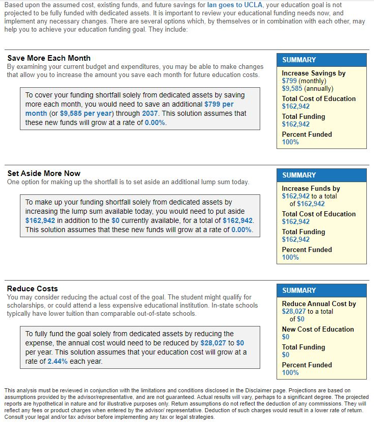 Options For Meeting Plan
