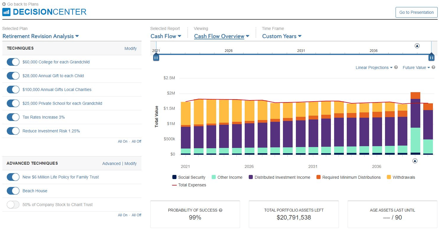 Retirement Cash Flow Chart