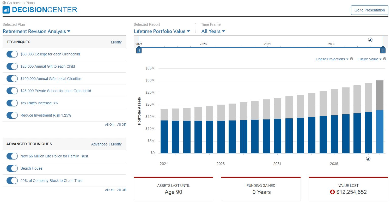 retirement projections