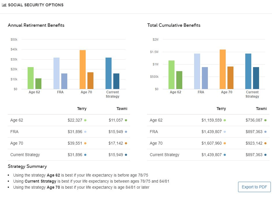 Social Security Projection Chart