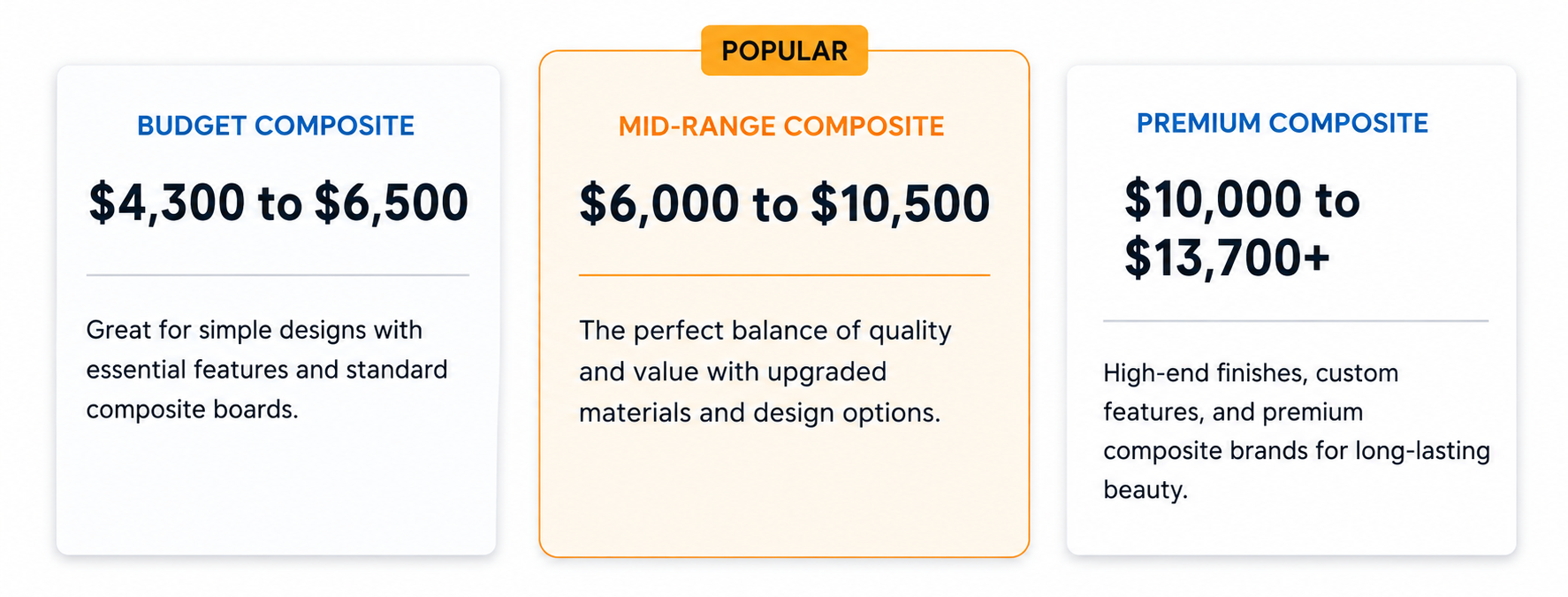 Composite Deck Cost Comparison in Northern Virginia | Budget vs Mid-Range vs Premium