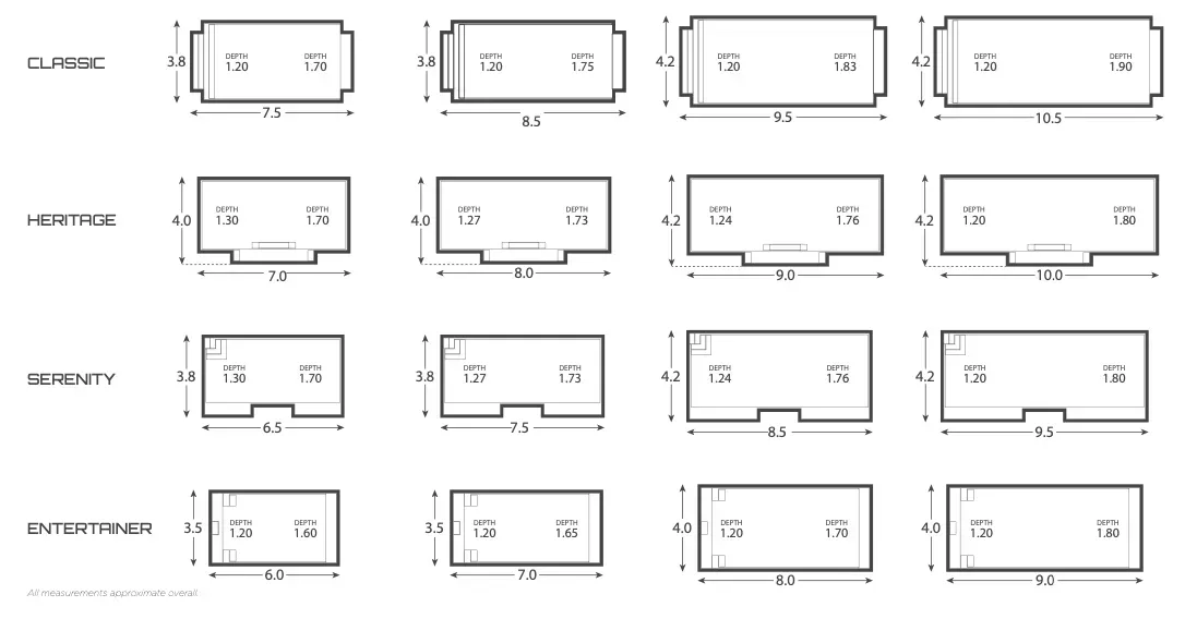 Pools With Different Shapes and Dimensions Labelled — Newcorp Pools In Moore Creek, NSW