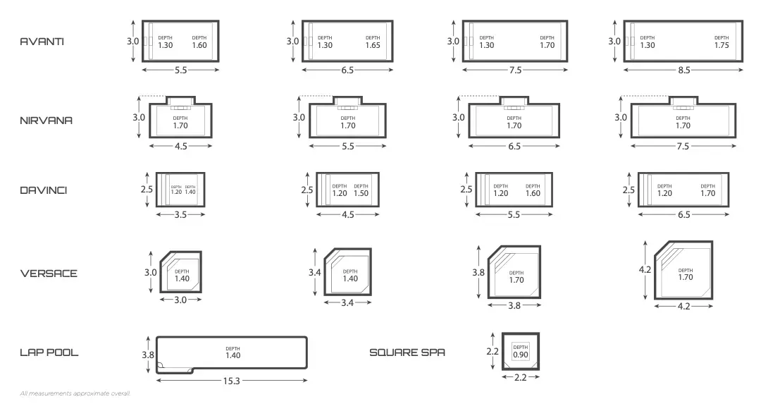 Diagram Showing Different Pool Shapes With Dimensions Labelled — Newcorp Pools In Moore Creek, NSW