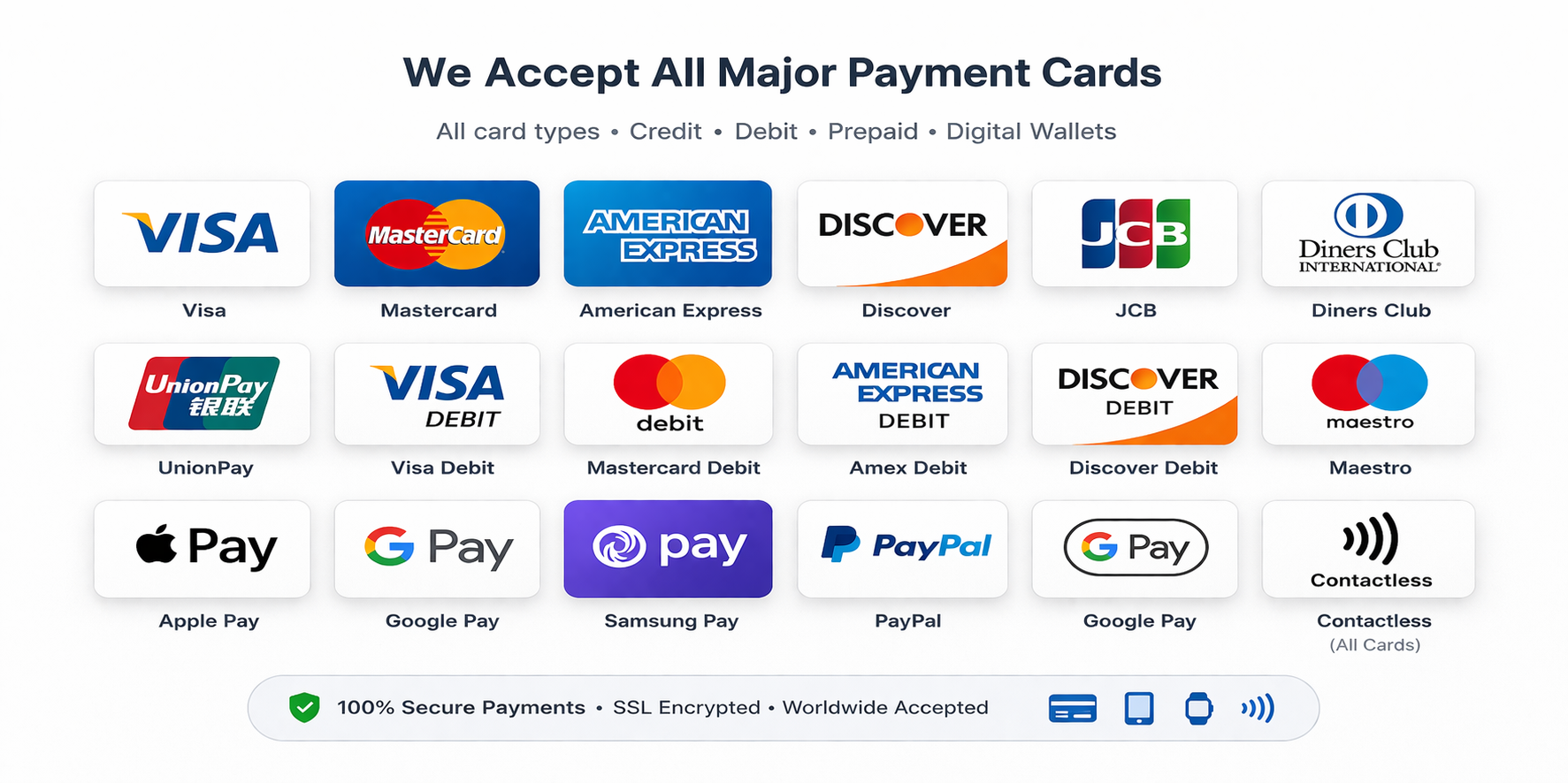 Accptable payment cards
