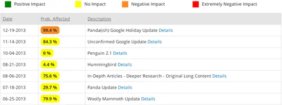 Google Penalty Checker
