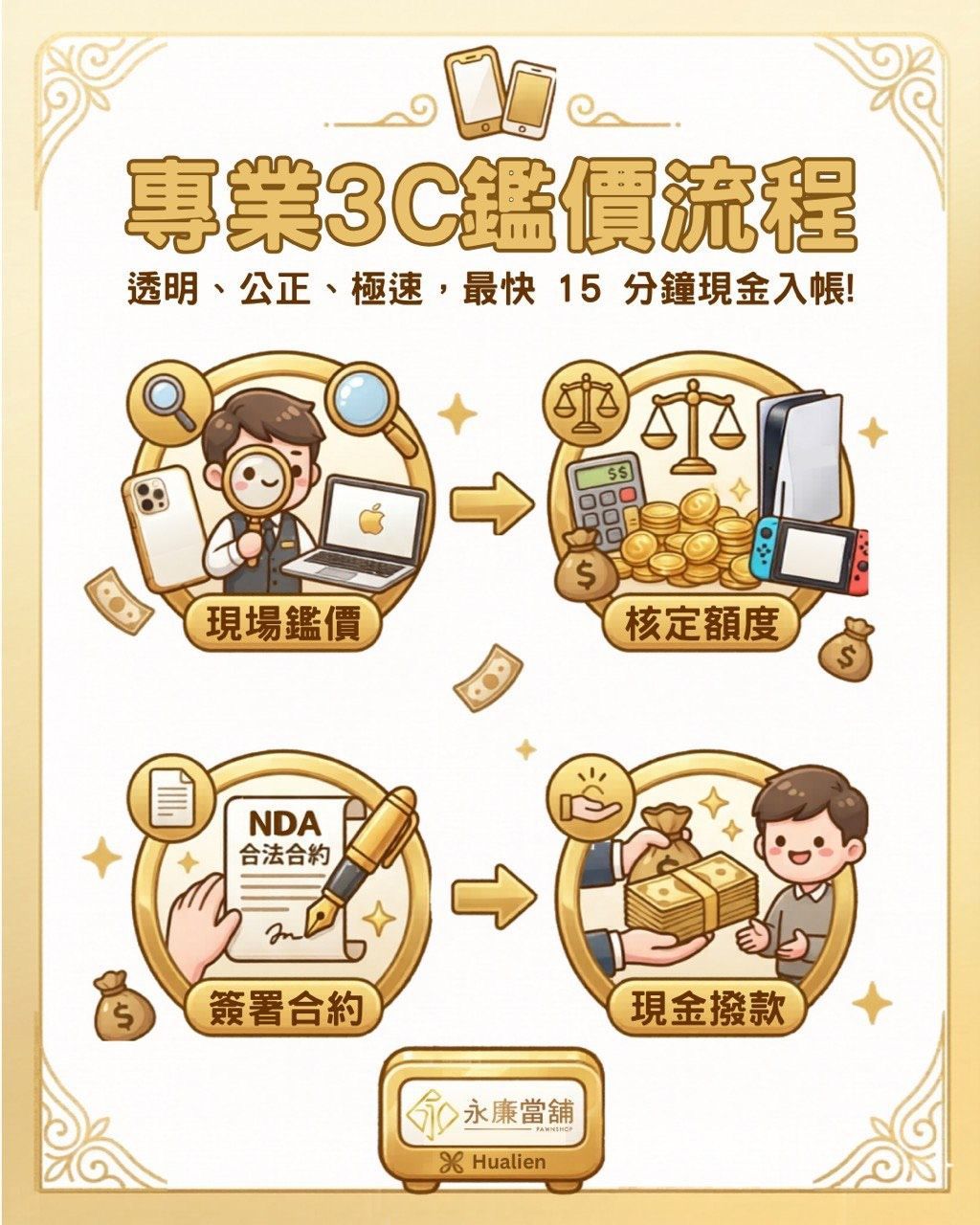 永廉當舖專業3C鑑價流程,提供現場鑑價、核定額度、簽署保密合約與現金撥款透明安心。