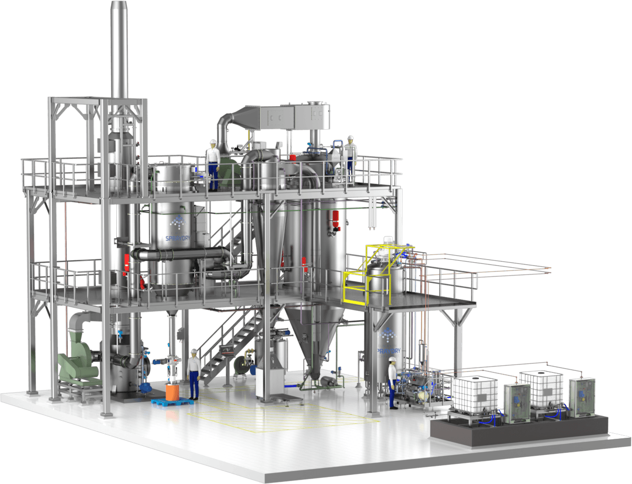 European Spray Dry Technologies