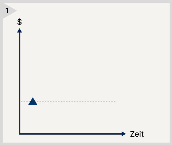 Earn-Out für die KMU Nachfolge