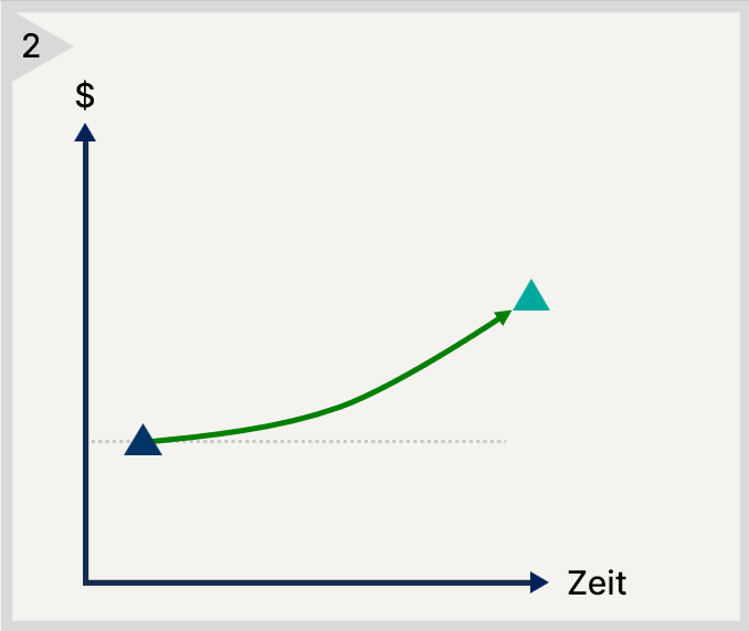 Earn-Out für die KMU Nachfolge
