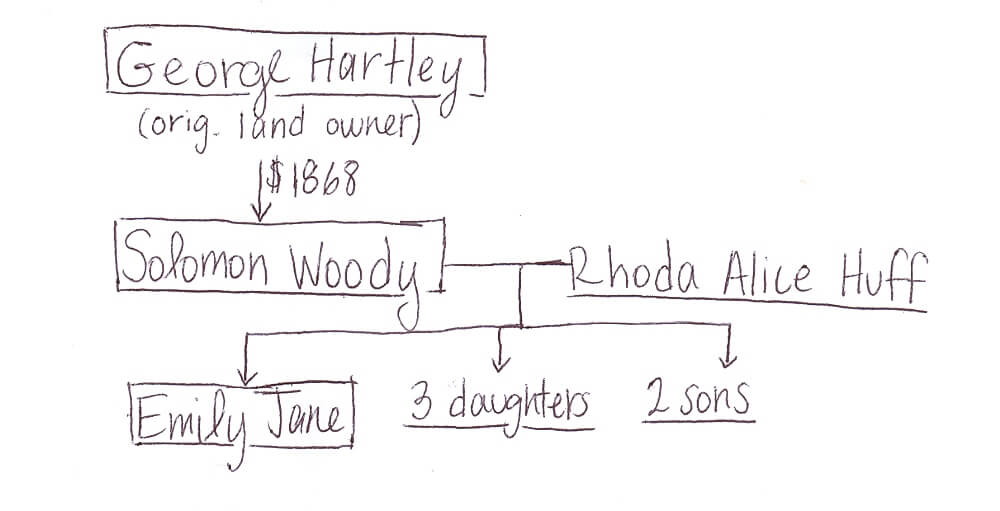 Our History | Smith-McQuiston & Webster Funeral