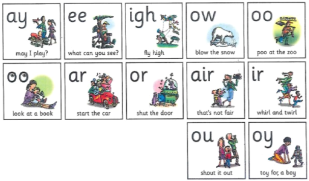 Phonics chart with vowel digraphs and corresponding images for each sound.