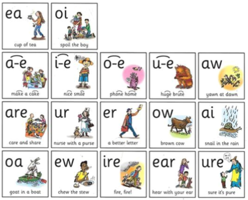 Phonics chart: Vowel digraphs and trigraphs with illustrations, including 