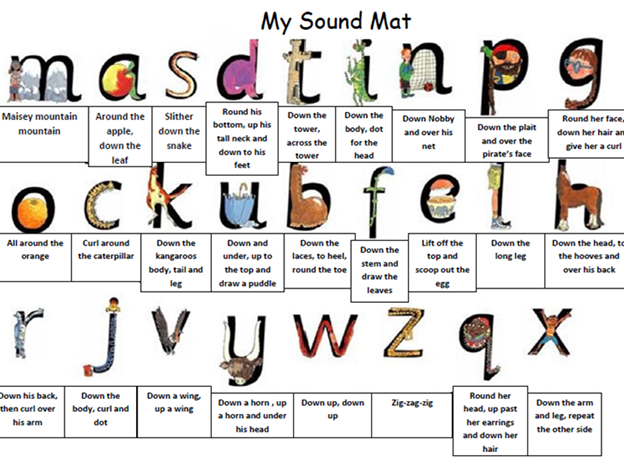 A sound mat with letters of the alphabet, each with an associated animal illustration and instructions for writing it.