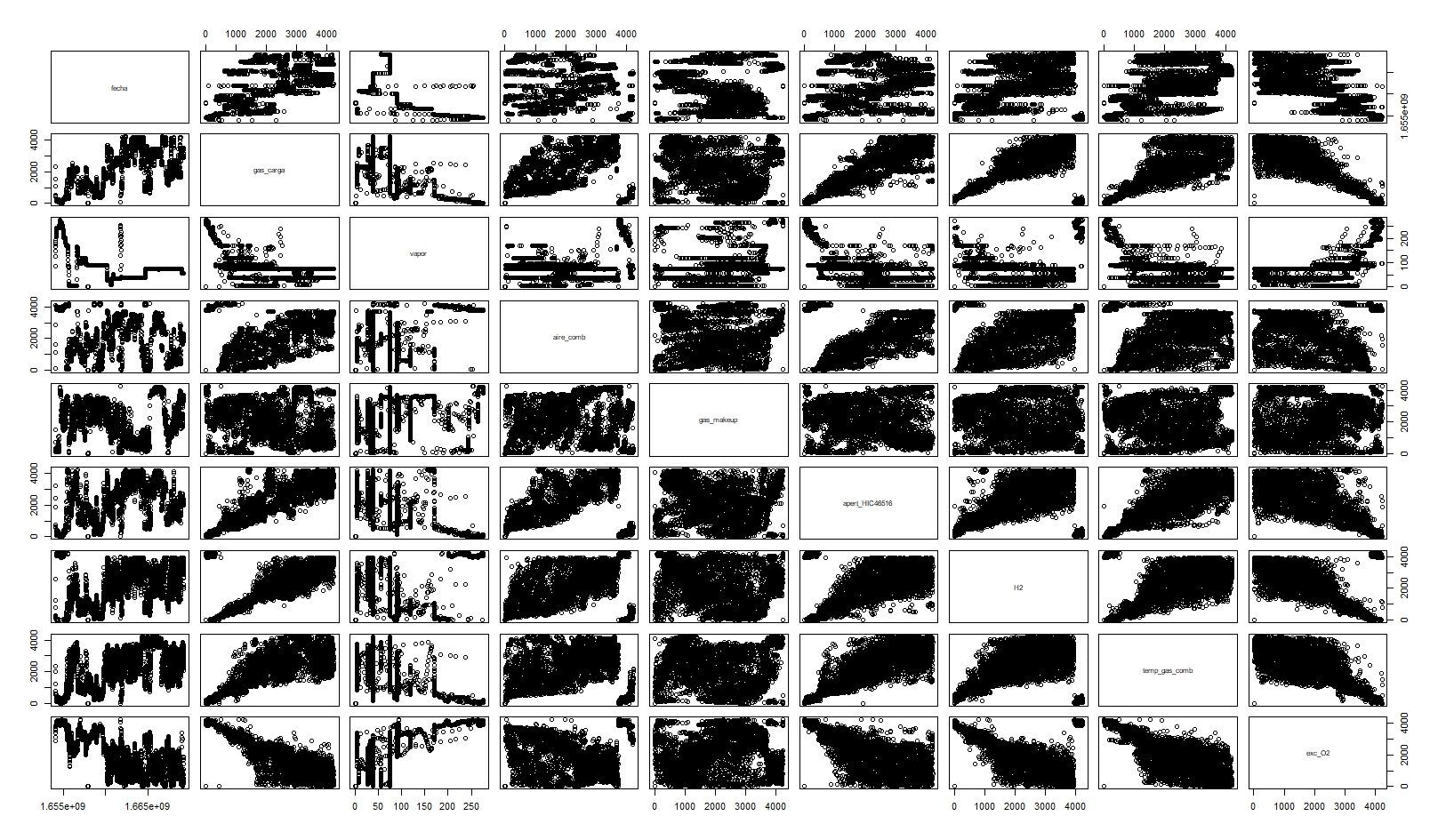 Visualización de metadatos