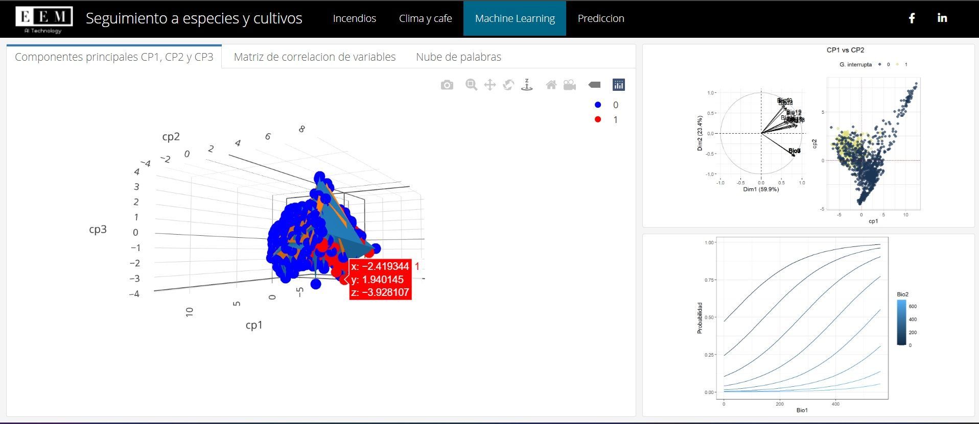 Machine Learning aplicado