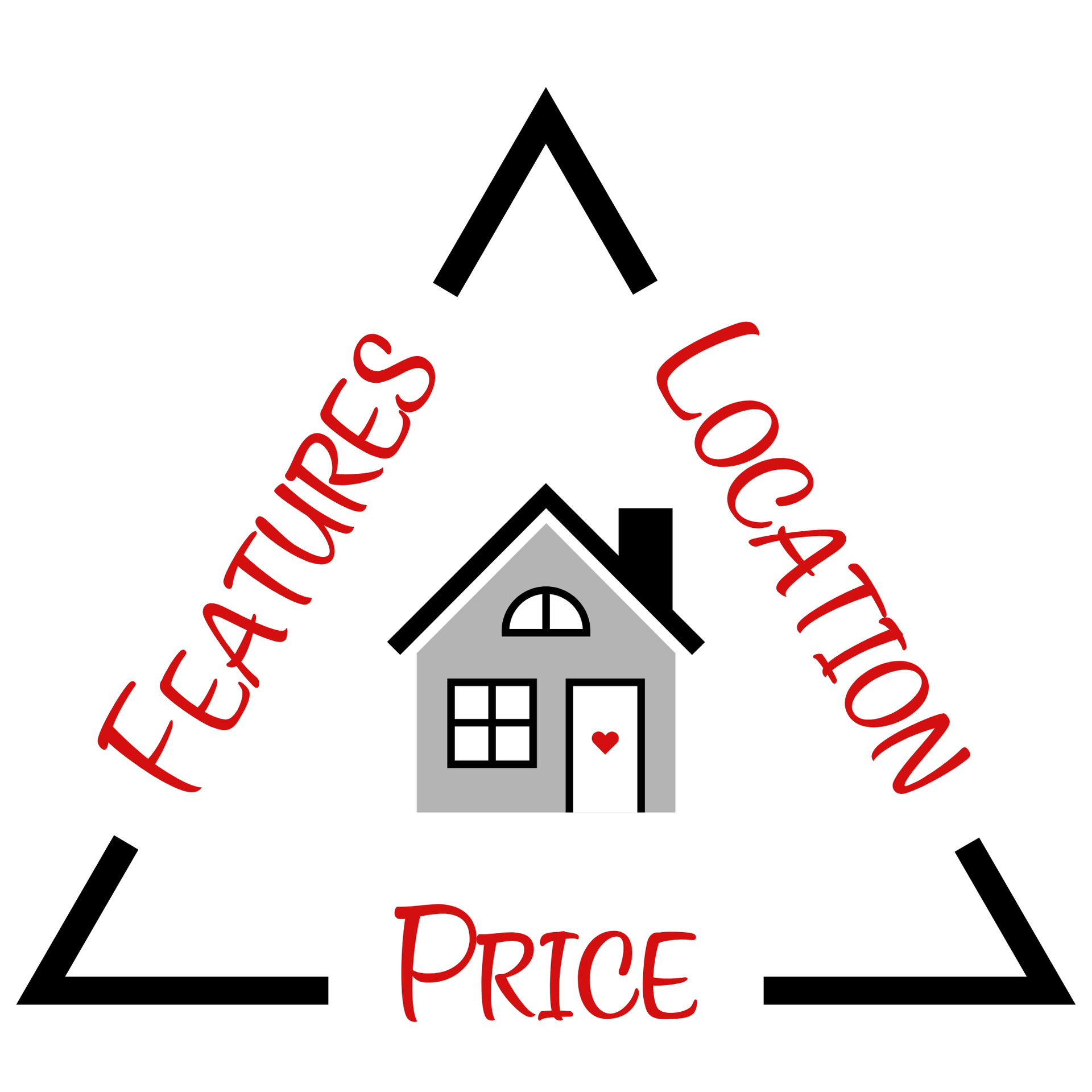 Real Estate Buyer Needs
