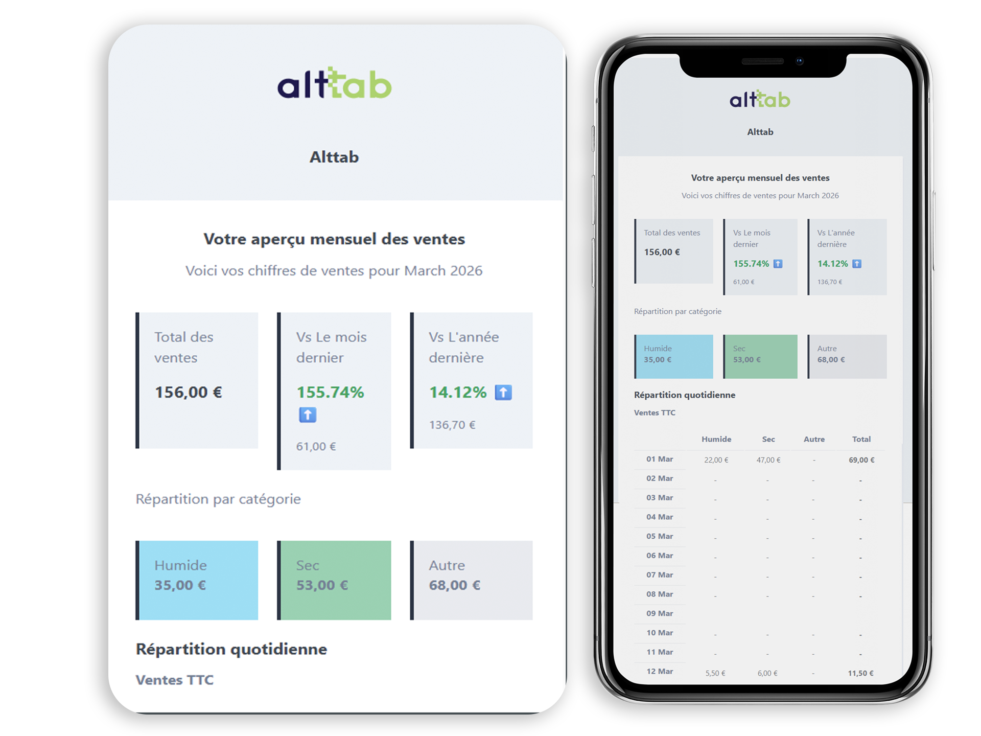 Rapport de caisse, e-mail de comparaison des ventes hebdomadaires