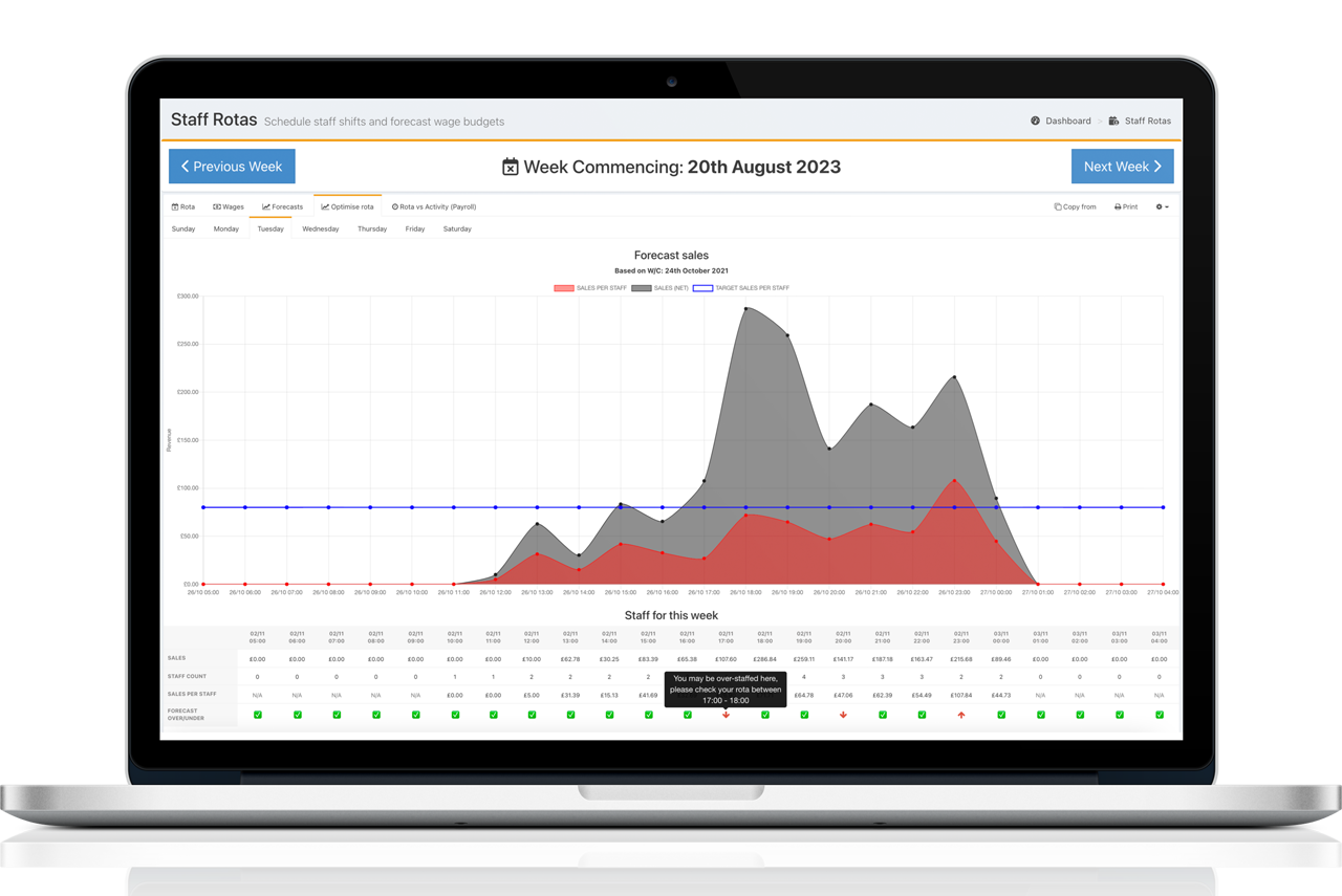 Optimise staff rota on EPOS back office