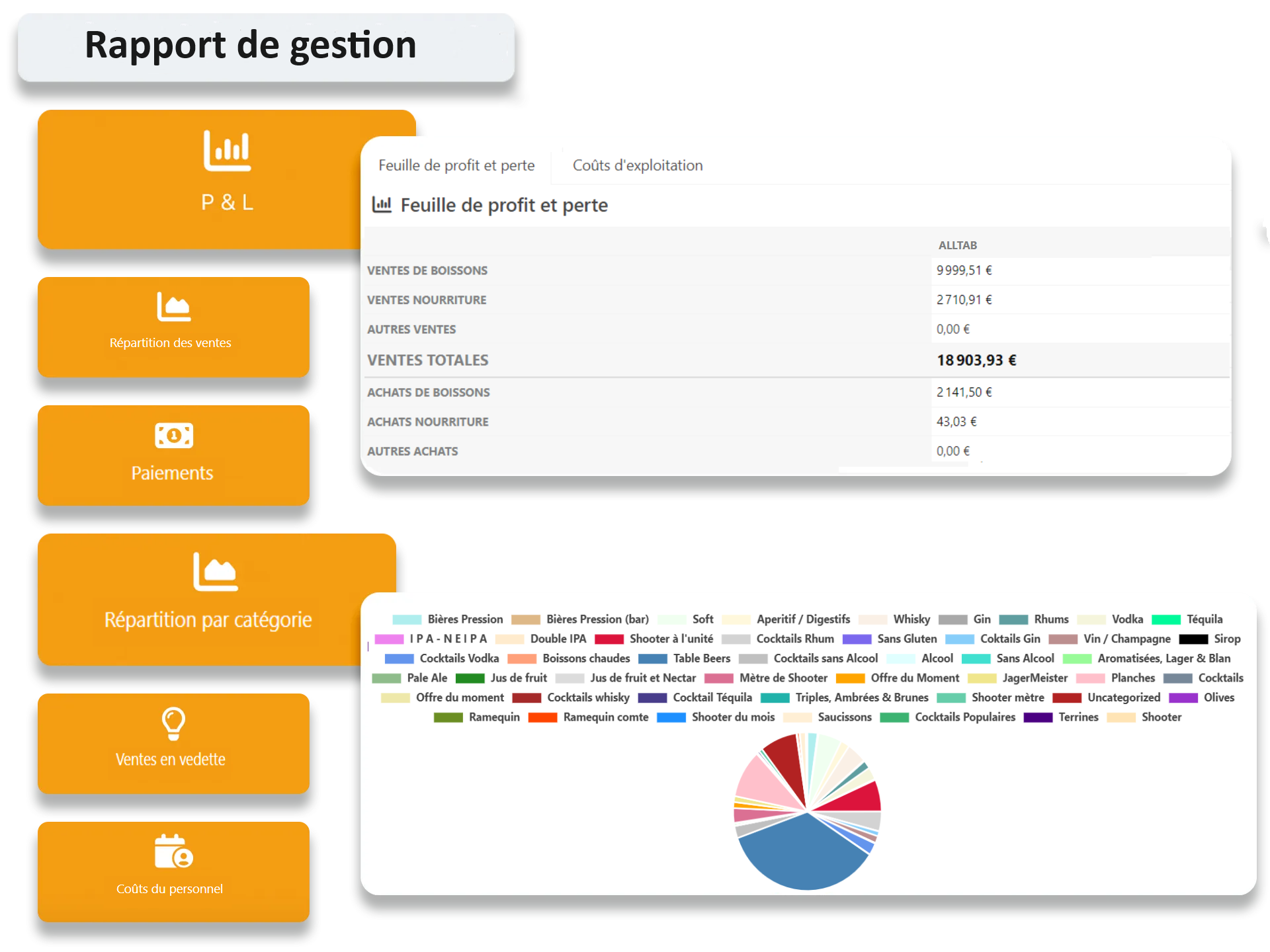 Rapport de gestion