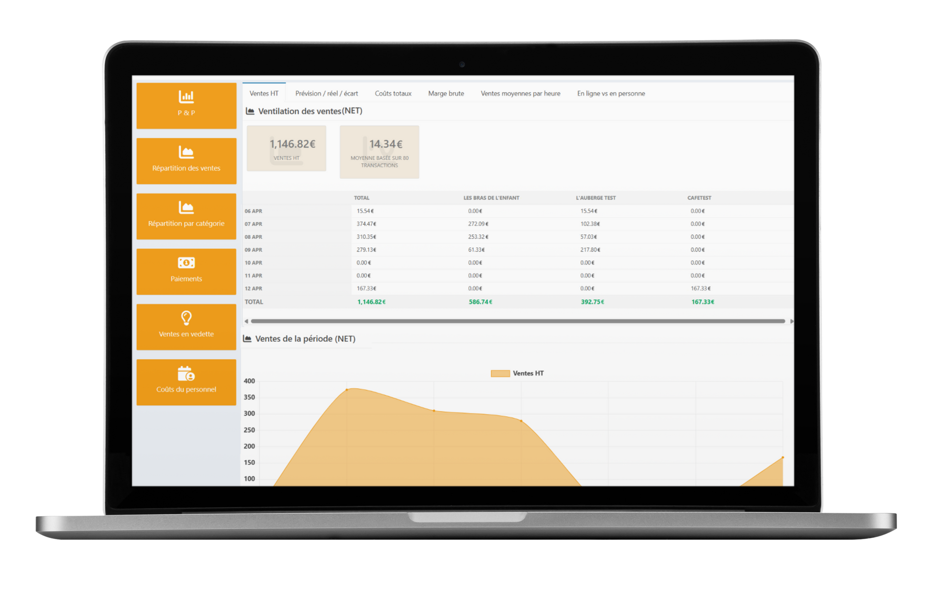 EPOS back office showing multi-site sales figures