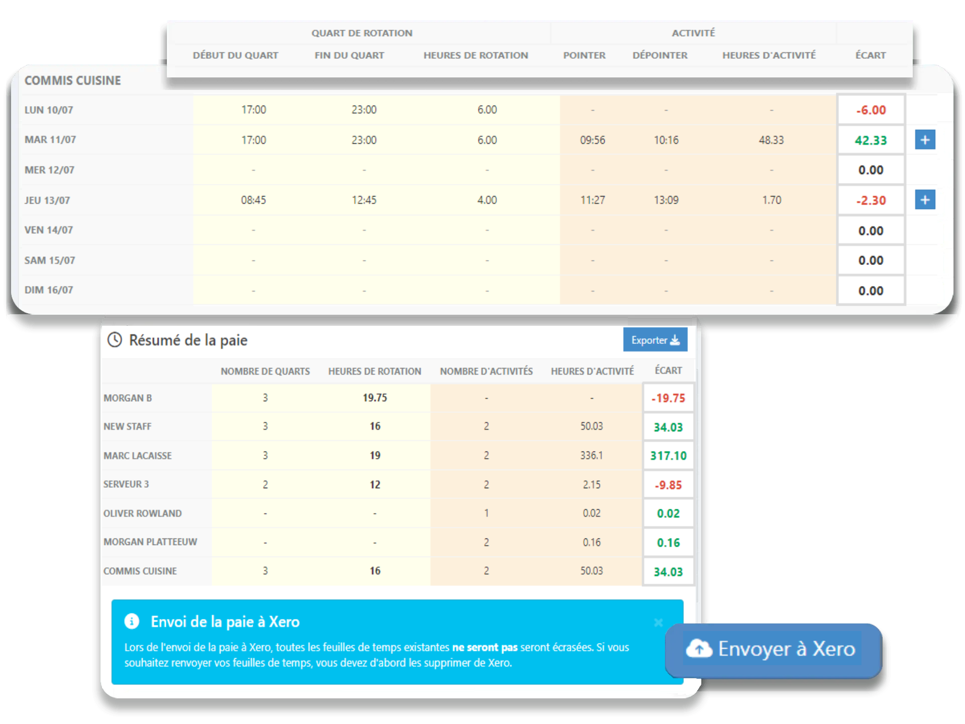 Confirmer les heures du personnel et exporter vers Xero