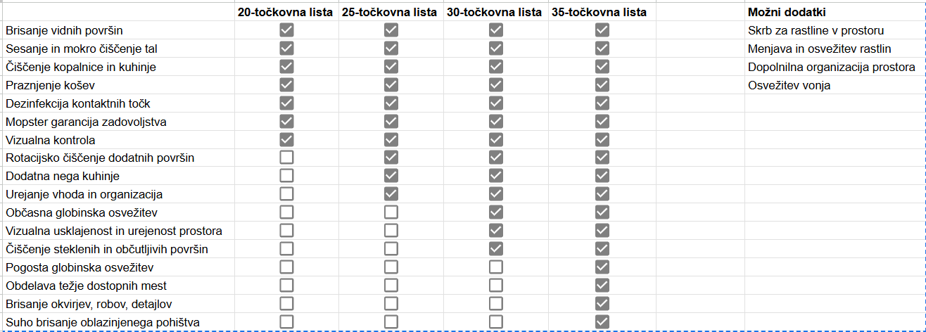 Spreadsheet with checkboxes, columns labeled 