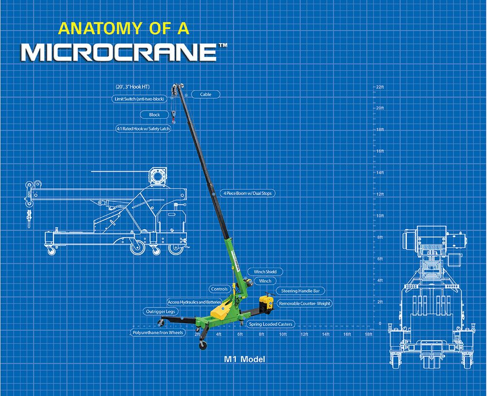 Anatomy of a Microcrane Blueprint-style diagram of a green MicroCrane on a blue technical drawing background