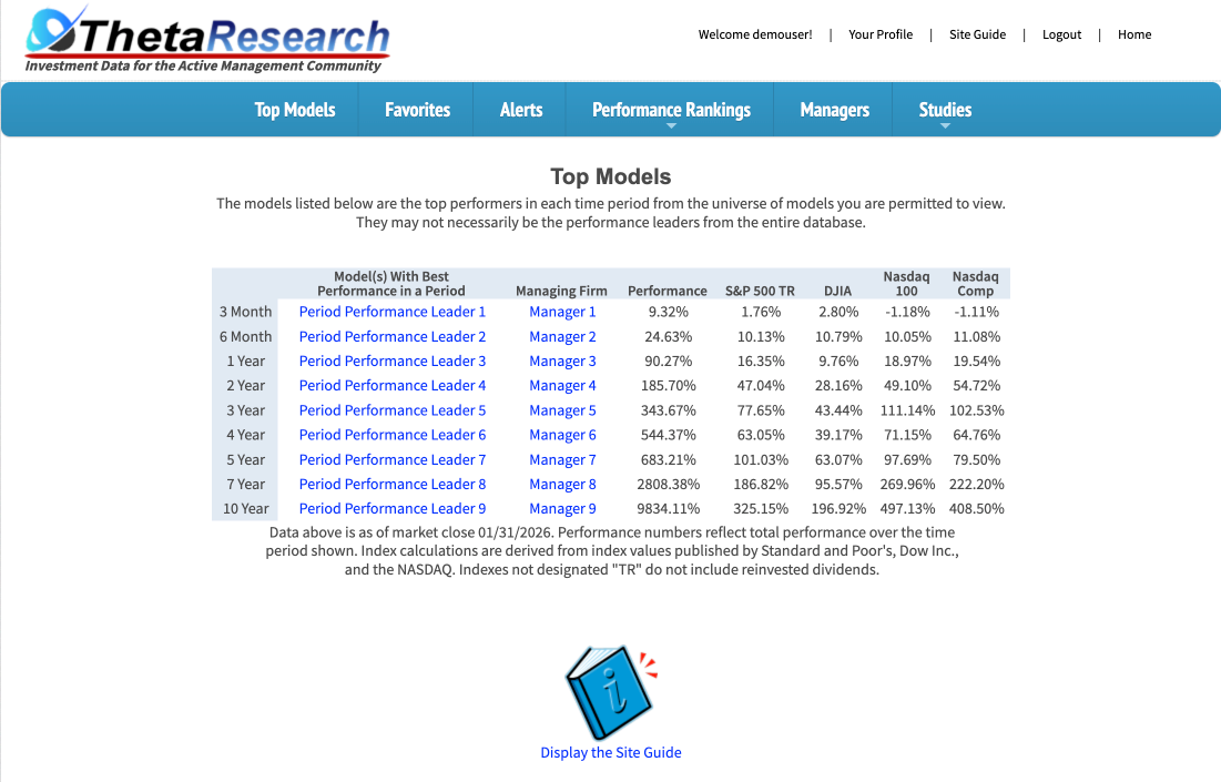 Click to visit ThetaResearch.com Image of Demo Site at ThetaResearch.com