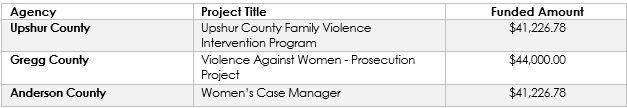 A table showing the amount of funding for various projects