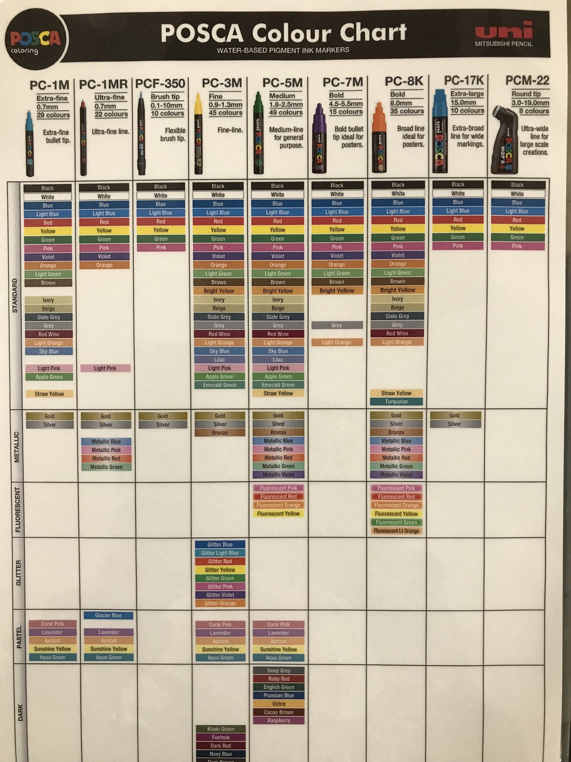 Markers & Pens Wollongong, NSW Levers