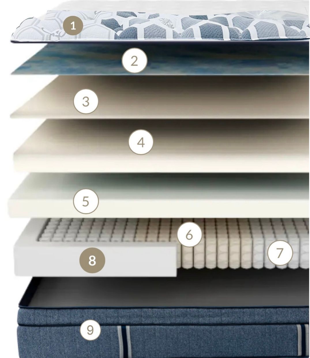 9 layers of comfort