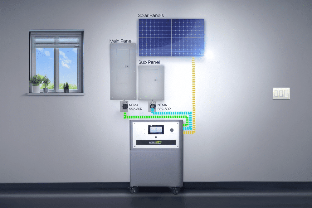 Solar Panel Installation — Lubbock, TX — Energize 806
