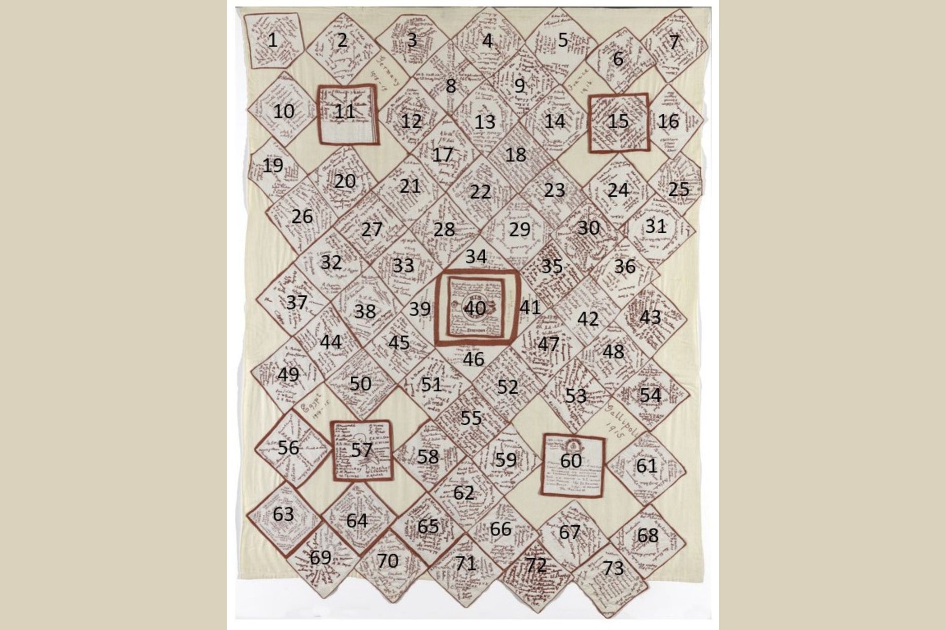 WWI Signatre Quilt Stories