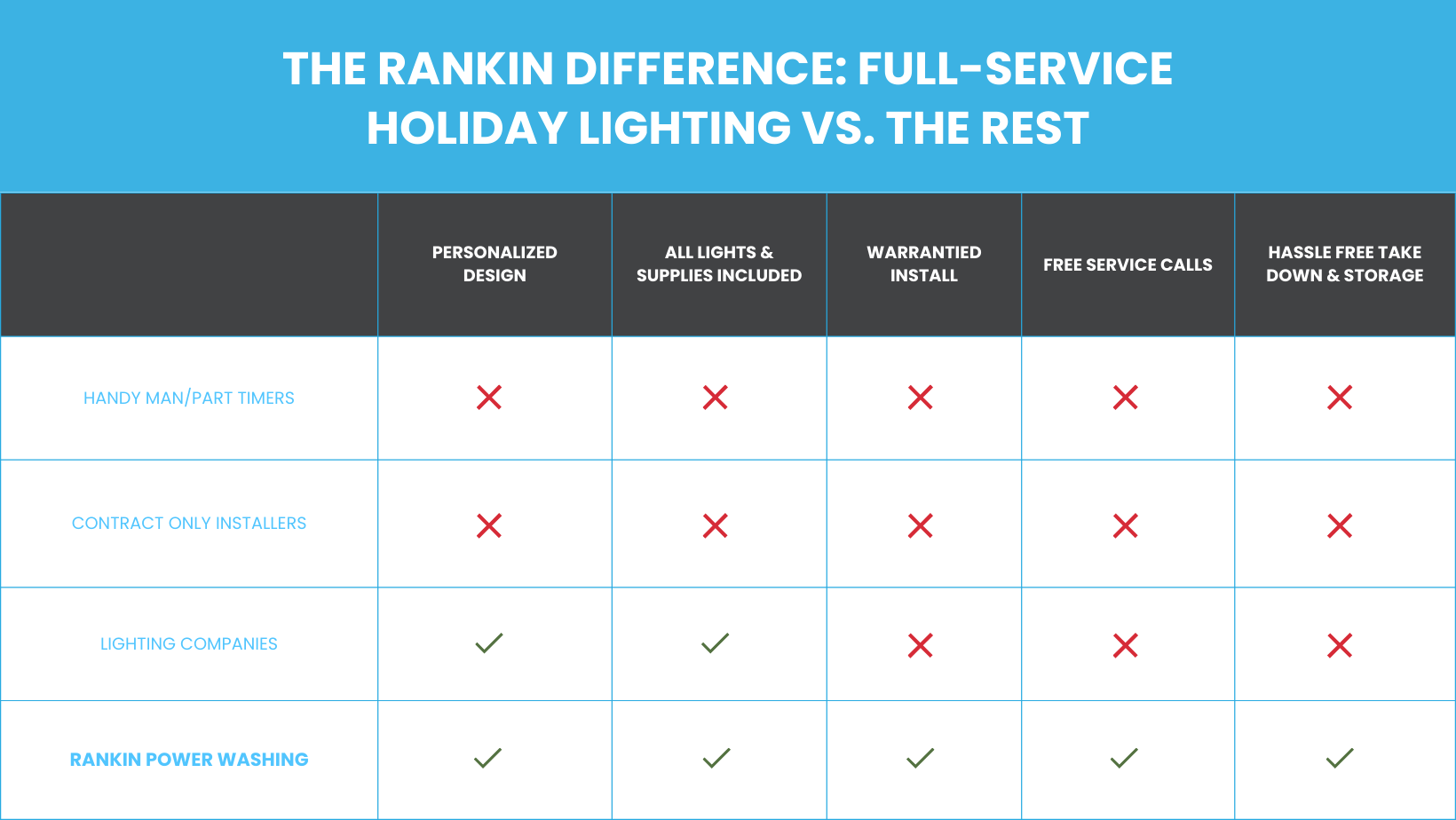Exterior holiday lighting service for Houston residential property