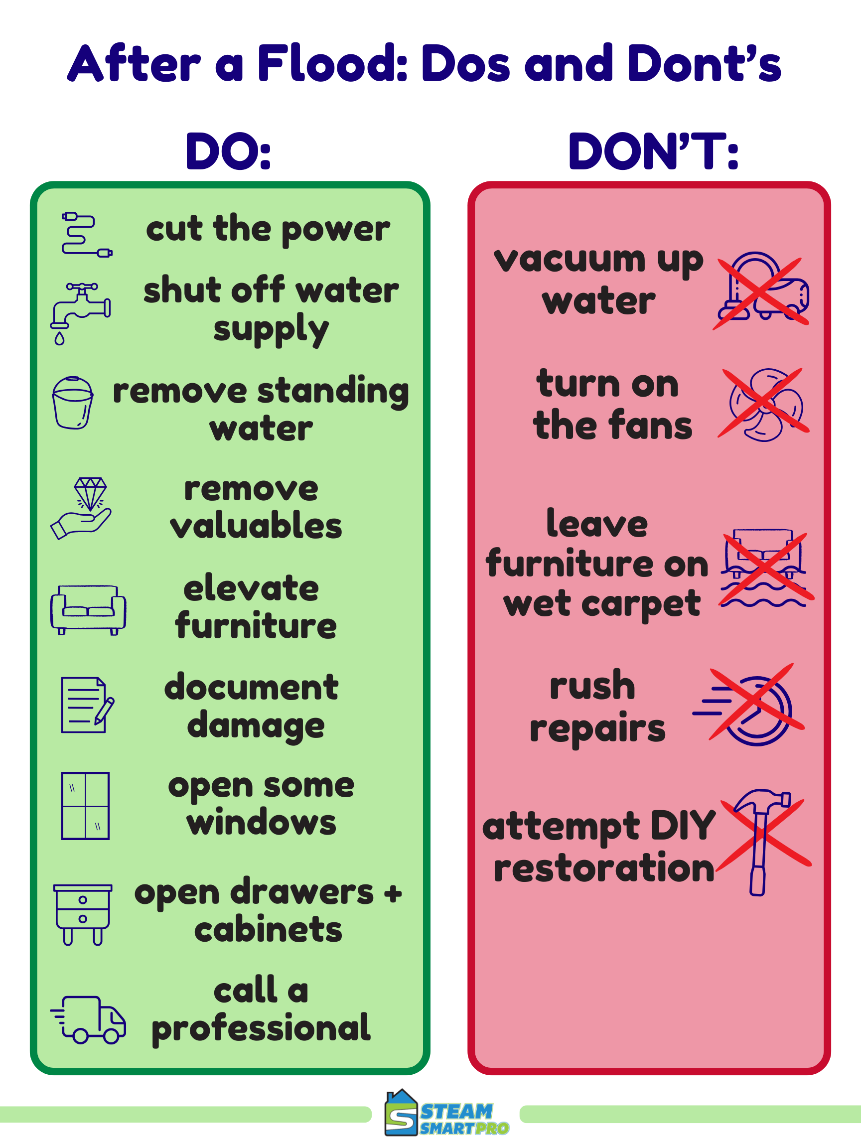 infographic explaining dos and donts after a flood in Tucson Arizona