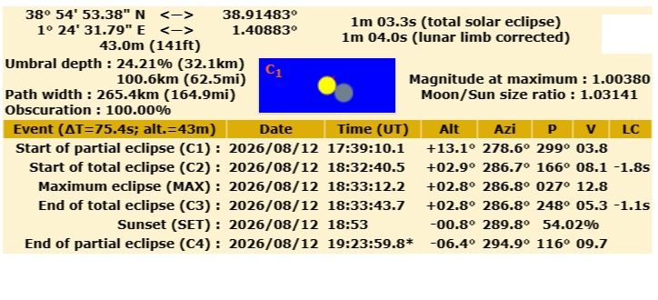 MSC Solar Eclipse Cruise 2026