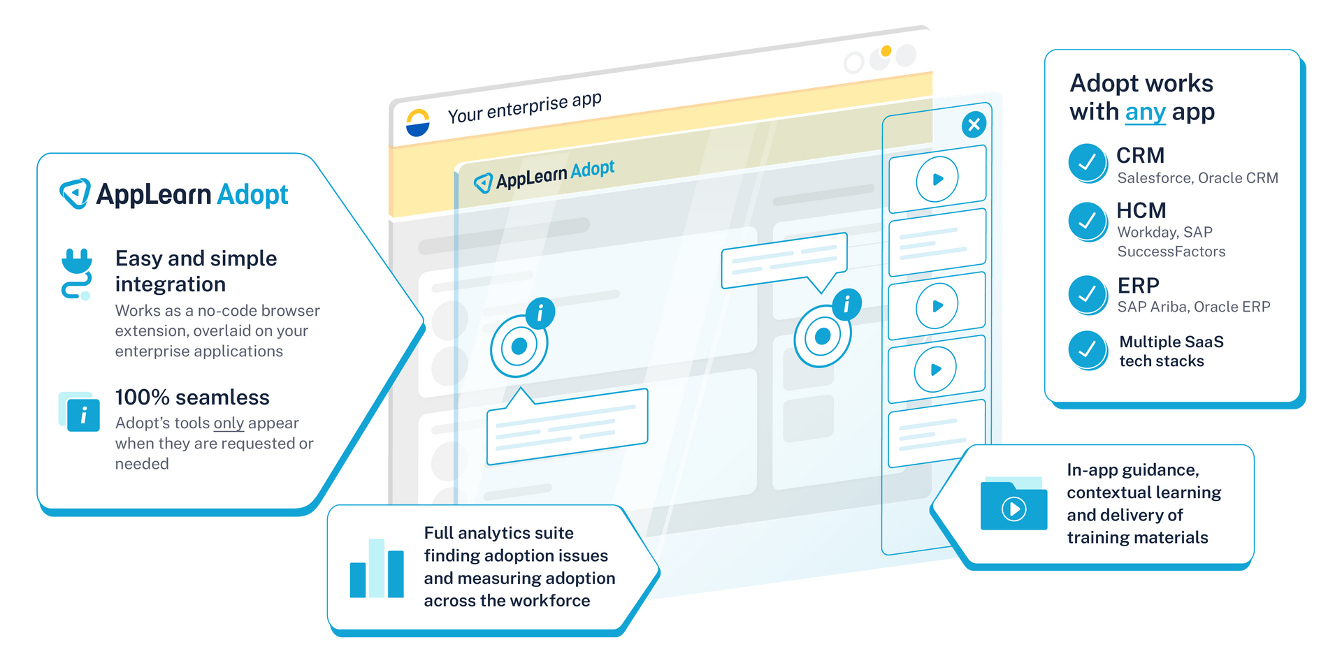 Our product AppLearn